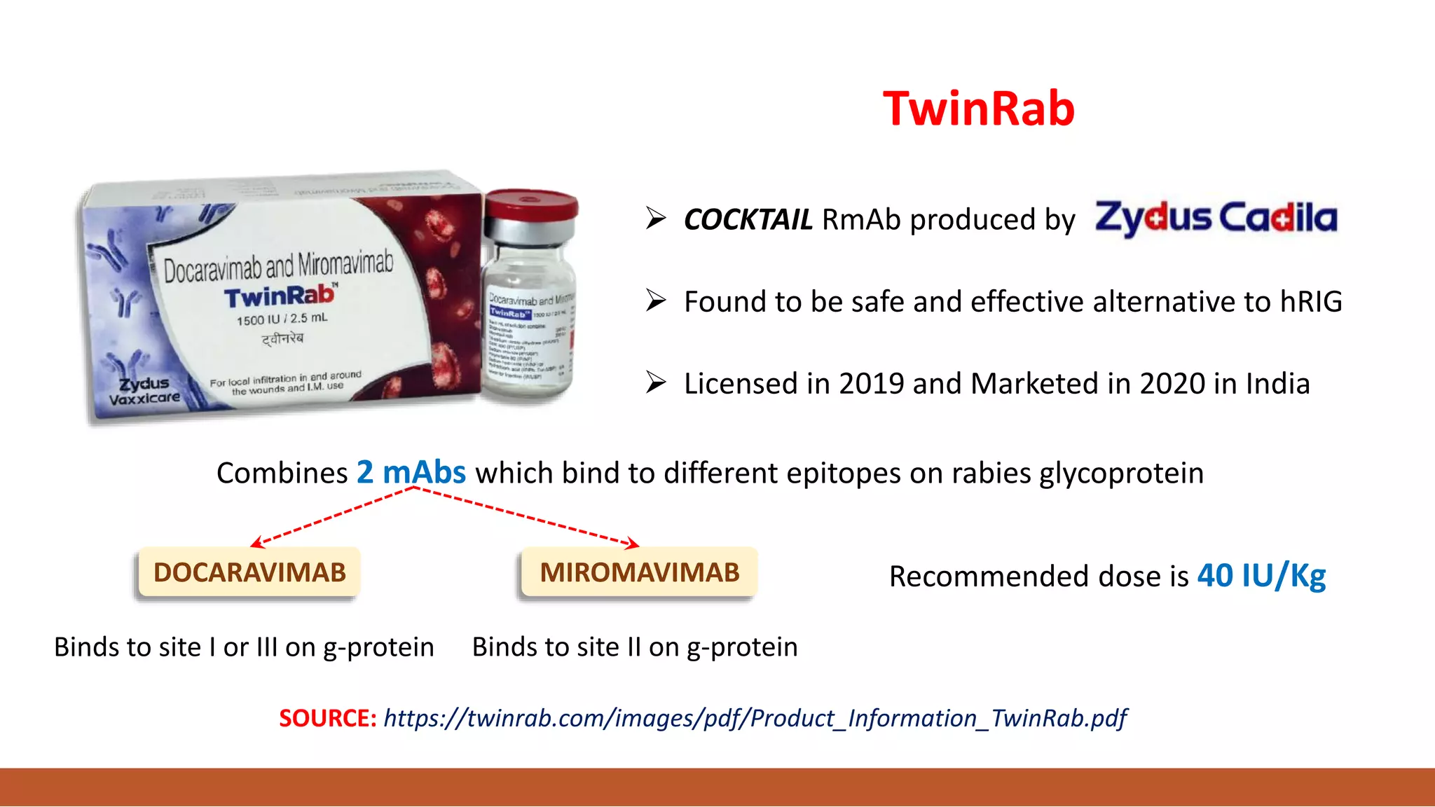 TwinRab
Combines 2 mAbs which bind to different epitopes on rabies glycoprotein
 Licensed in 2019 and Marketed in 2020 in India
 COCKTAIL RmAb produced by
 Found to be safe and effective alternative to hRIG
Recommended dose is 40 IU/Kg
DOCARAVIMAB MIROMAVIMAB
Binds to site I or III on g-protein Binds to site II on g-protein
SOURCE: https://twinrab.com/images/pdf/Product_Information_TwinRab.pdf
 