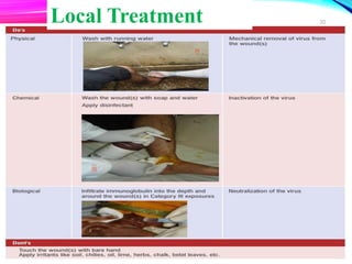 Local Treatment 20
 