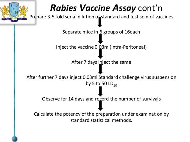 BIOASSAY OF RABIES VACCINE EPUB DOWNLOAD