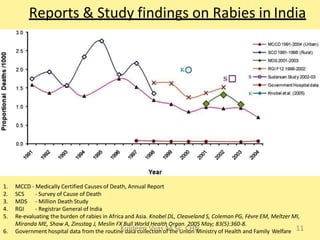 Rabies 