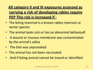 Rabies 