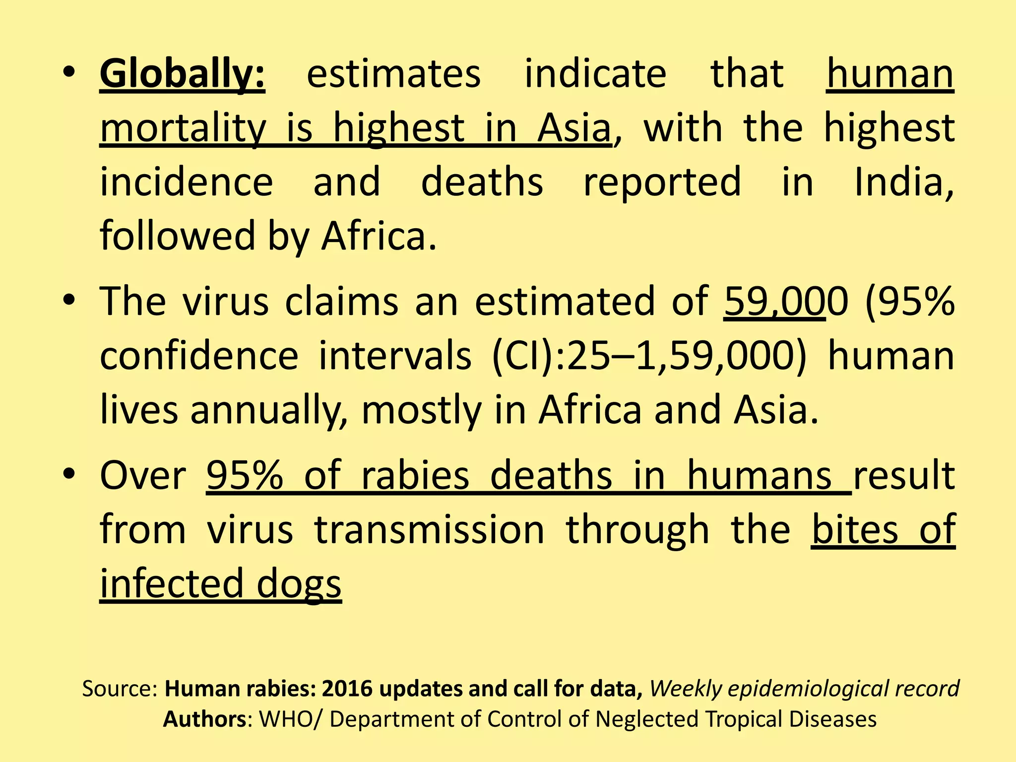rabies review | PPTX