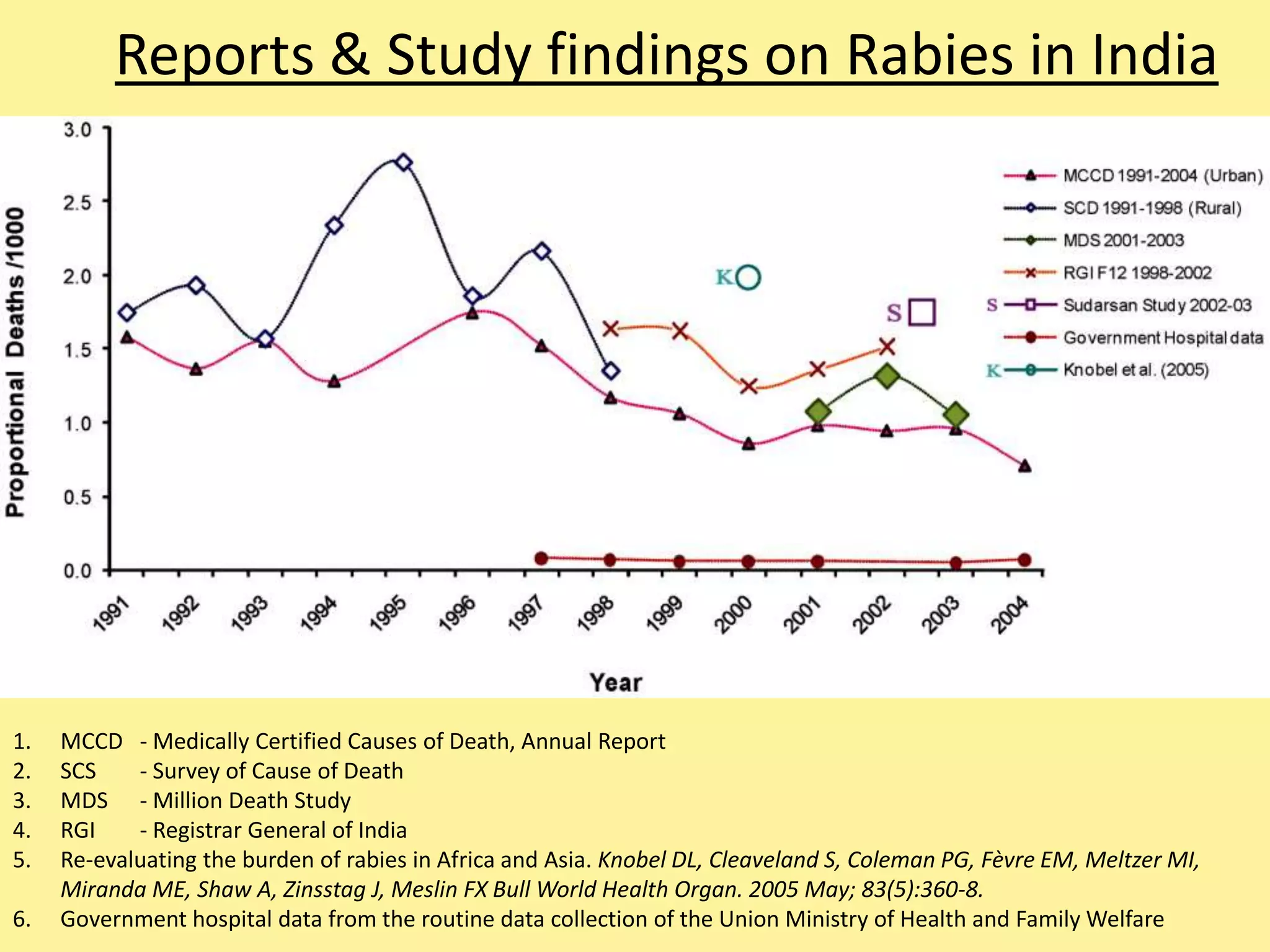 Rabies ppt | PPTX