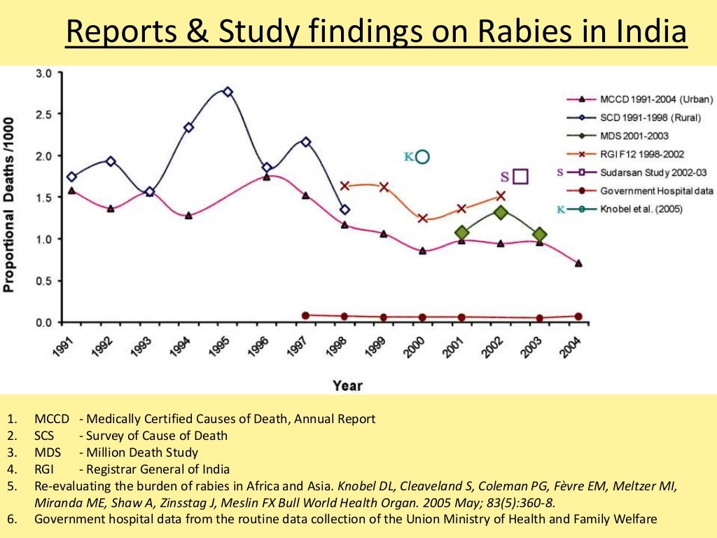 Rabies ppt