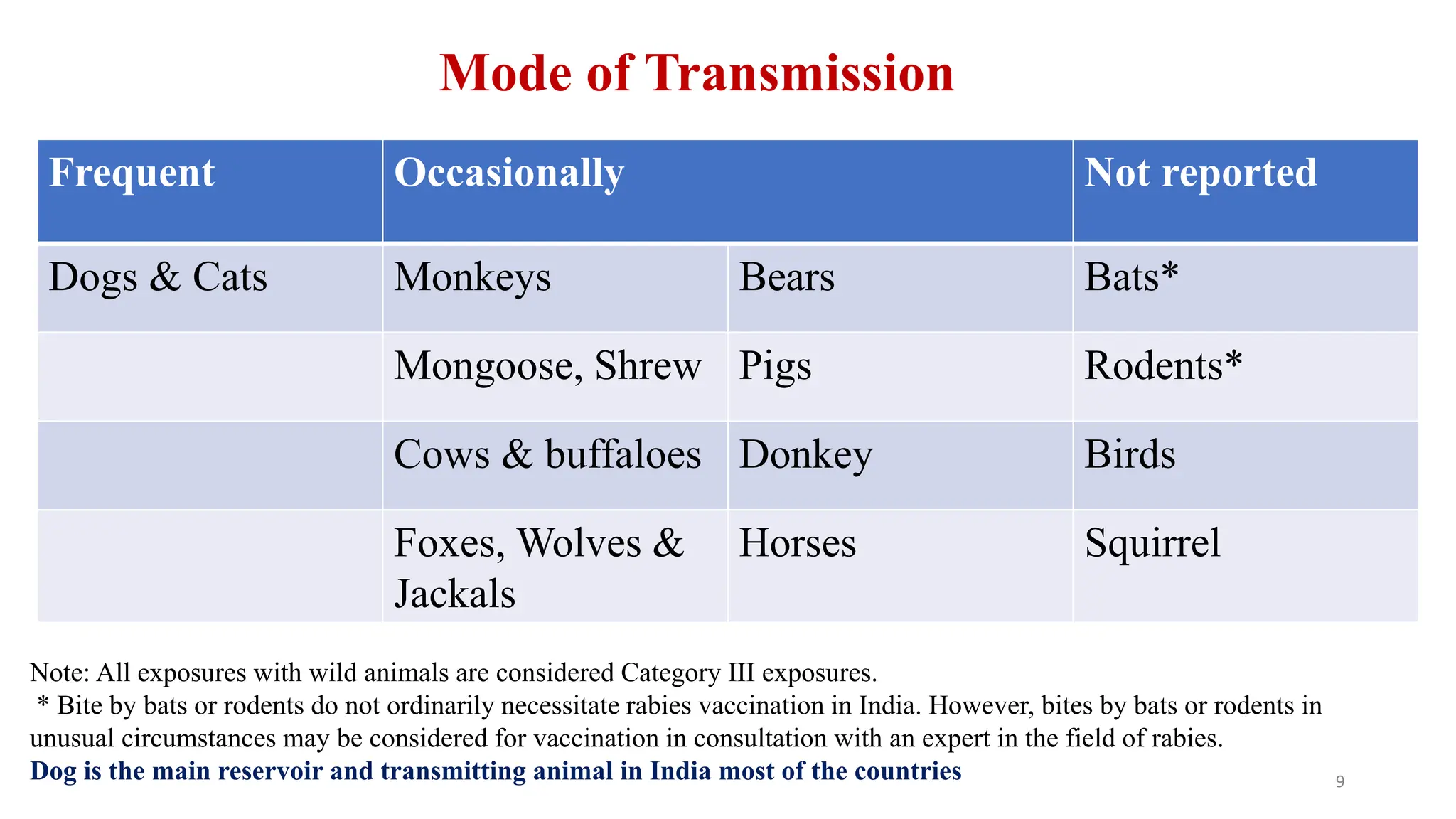Rabies - presentation 2024 ims & SUM Hospital campus 2 | PPTX