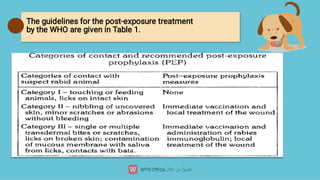 RABIES | PDF