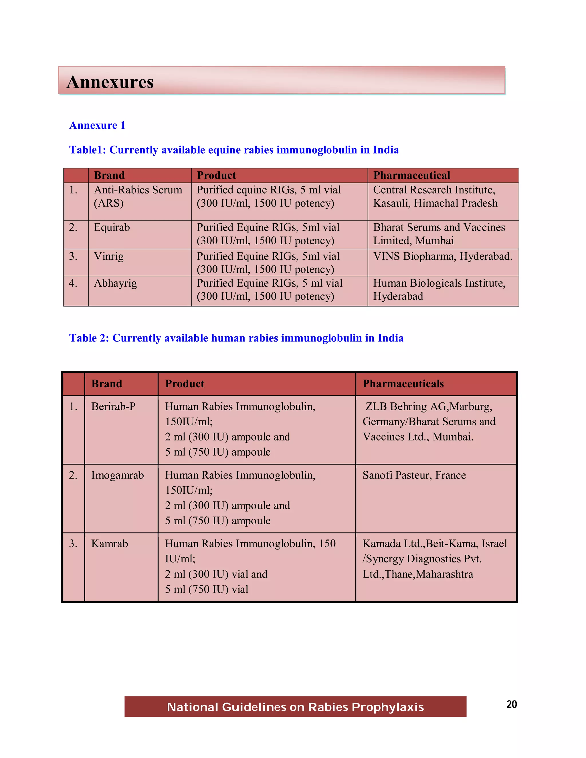 National Guidelines on Rabies Prophylaxis 2013 | PDF