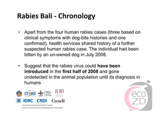 Rabies in Bali: A chronology and experience made with an EcoHealth approach for a better control of rabies