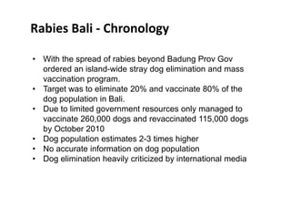 Rabies in Bali: A chronology and experience made with an EcoHealth approach for a better control of rabies