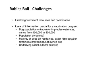Rabies in Bali: A chronology and experience made with an EcoHealth approach for a better control of rabies