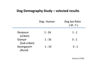 Rabies in Bali: A chronology and experience made with an EcoHealth approach for a better control of rabies