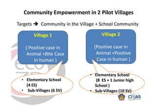 Rabies in Bali: A chronology and experience made with an EcoHealth approach for a better control of rabies