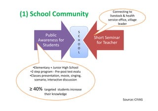 Rabies in Bali: A chronology and experience made with an EcoHealth approach for a better control of rabies