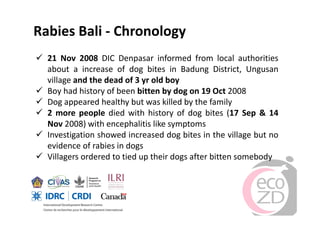 Rabies in Bali: A chronology and experience made with an EcoHealth approach for a better control of rabies