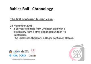 Rabies in Bali: A chronology and experience made with an EcoHealth approach for a better control of rabies