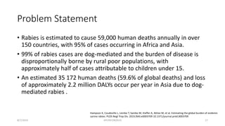 Problem Child Rabies Rabies ppt epidemiology | PPTX