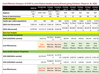 INFEKSI RABIES_Pre-Exposureprophylaxis.ppt