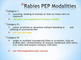 Rabies presentation