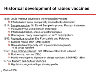 Rabies prevention | PPT