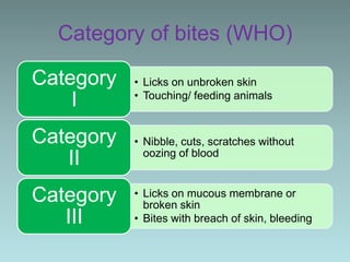 Category of bites (WHO)

Category   • Licks on unbroken skin
           • Touching/ feeding animals
    I
Category   • Nibble, cuts, scratches without
             oozing of blood
   II
Category   • Licks on mucous membrane or
             broken skin
   III     • Bites with breach of skin, bleeding
 