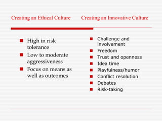 Creating an Ethical Culture
 High in risk
tolerance
 Low to moderate
aggressiveness
 Focus on means as
well as outcomes
Creating an Innovative Culture
 Challenge and
involvement
 Freedom
 Trust and openness
 Idea time
 Playfulness/humor
 Conflict resolution
 Debates
 Risk-taking
 