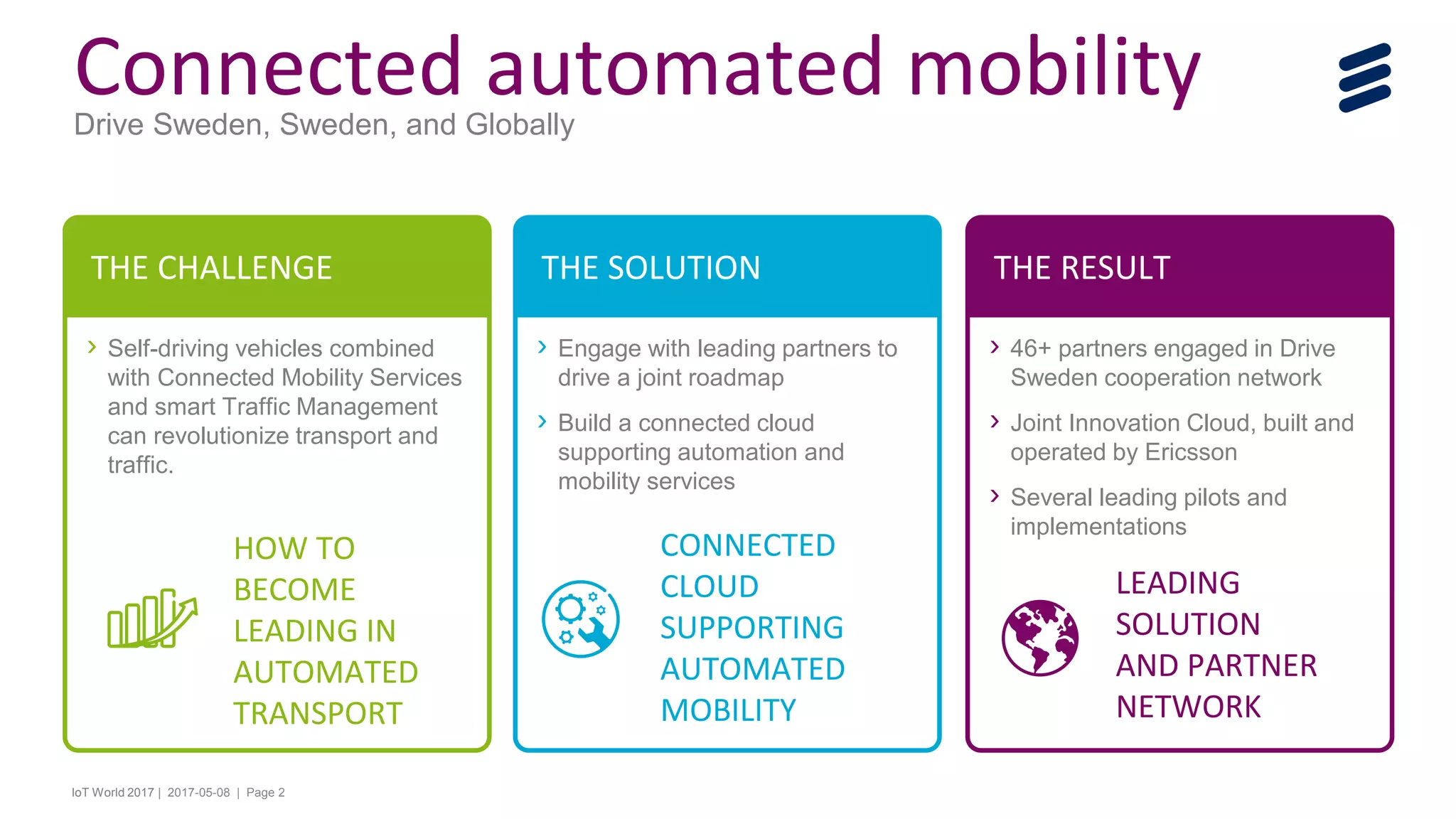 IoT World 2017 | 2017-05-08 | Page 2
› Self-driving vehicles combined
with Connected Mobility Services
and smart Traffic Management
can revolutionize transport and
traffic.
THE CHALLENGE
› 46+ partners engaged in Drive
Sweden cooperation network
› Joint Innovation Cloud, built and
operated by Ericsson
› Several leading pilots and
implementations
THE RESULT
› Engage with leading partners to
drive a joint roadmap
› Build a connected cloud
supporting automation and
mobility services
THE SOLUTION
LEADING
SOLUTION
AND PARTNER
NETWORK
CONNECTED
CLOUD
SUPPORTING
AUTOMATED
MOBILITY
HOW TO
BECOME
LEADING IN
AUTOMATED
TRANSPORT
Connected automated mobilityDrive Sweden, Sweden, and Globally