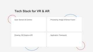Tech Stack for VR & AR
Input: Sensors & Camera Processing: Image & Sensor Fusion
Drawing: 3D Graphics API Application: Framework
 