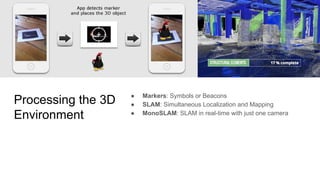 Processing the 3D
Environment
● Markers: Symbols or Beacons
● SLAM: Simultaneous Localization and Mapping
● MonoSLAM: SLAM in real-time with just one camera
 