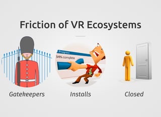 Friction of VR Ecosystems
Gatekeepers Installs Closed
 