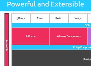 Powerful and Extensible
 