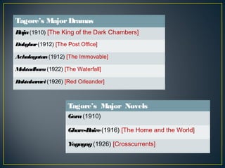 Tagore’s Major Dramas 
Raja (1910) [The King of the Dark Chambers] 
Dakghar (1912) [The Post Office] 
Achalayatan (1912) [The Immovable] 
Muktadhara (1922) [The Waterfall] 
Raktakaravi (1926) [Red Orleander] 
Tagore’s Major Novels 
Gora (1910) 
Ghare-Baire (1916) [The Home and the World] 
Yogayog (1926) [Crosscurrents] 
 