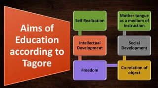Tagoras Learning Model Rabindranath Tagore | PPTX