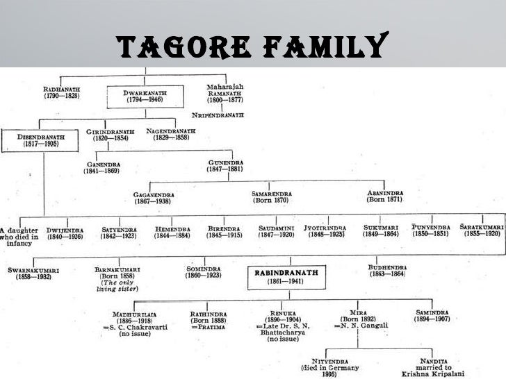 rabindranath-tagore-the-poet-laureate-of-india