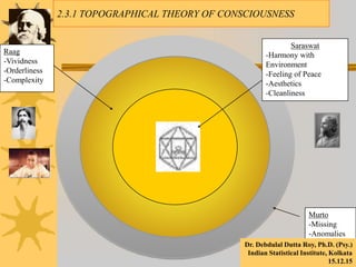 Murto
-Missing
-Anomalies
Raag
-Vividness
-Orderliness
-Complexity
Saraswat
-Harmony with
Environment
-Feeling of Peace
-Aesthetics
-Cleanliness
2.3.1 TOPOGRAPHICAL THEORY OF CONSCIOUSNESS
Dr. Debdulal Dutta Roy, Ph.D. (Psy.)
Indian Statistical Institute, Kolkata
15.12.15
 