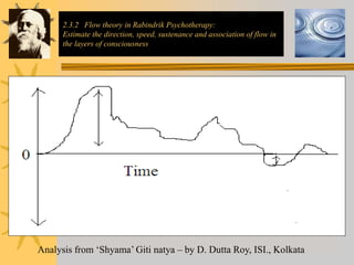2.3.2 Flow theory in Rabindrik Psychotherapy:
Estimate the direction, speed, sustenance and association of flow in
the layers of consciousness
Analysis from ‘Shyama’ Giti natya – by D. Dutta Roy, ISI., Kolkata
 