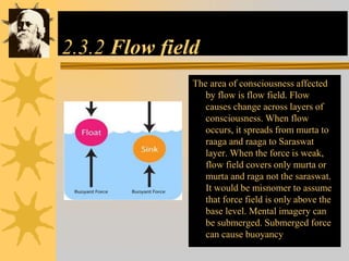 2.3.2 Flow field
The area of consciousness affected
by flow is flow field. Flow
causes change across layers of
consciousness. When flow
occurs, it spreads from murta to
raaga and raaga to Saraswat
layer. When the force is weak,
flow field covers only murta or
murta and raga not the saraswat.
It would be misnomer to assume
that force field is only above the
base level. Mental imagery can
be submerged. Submerged force
can cause buoyancy
 