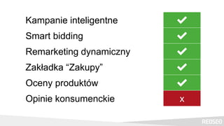 Kampanie inteligentne ✔
Smart bidding ✔
Remarketing dynamiczny ✔
Zakładka “Zakupy” ✔
Oceny produktów ✔
Opinie konsumenckie x
 