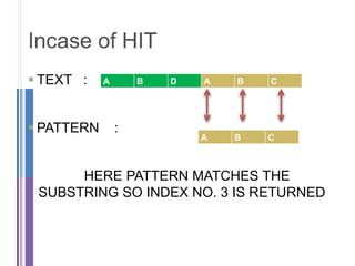 RABIN KARP ALGORITHM STRING MATCHING | PPT