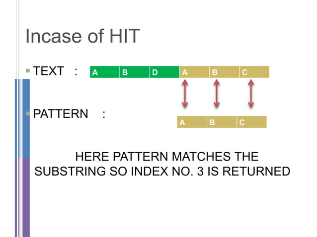 RABIN KARP ALGORITHM STRING MATCHING | PPTX