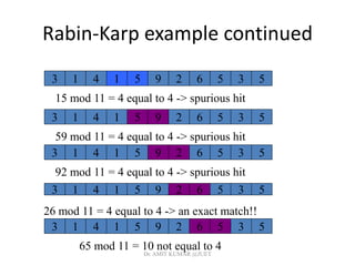 Rabin karp string matcher | PDF