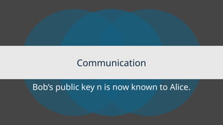 Communication
Bob’s public key n is now known to Alice.
 