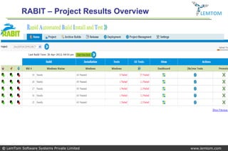 RABIT – Project Results Overview       LEMTOM




© LemTom Software Systems Private Limited    www.lemtom.com
 