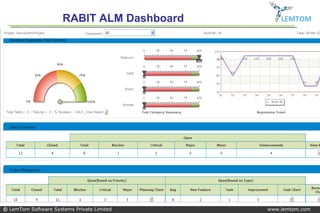 RABIT ALM Dashboard       LEMTOM




© LemTom Software Systems Private Limited   www.lemtom.com
 