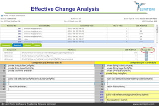 Effective Change Analysis       LEMTOM




© LemTom Software Systems Private Limited         www.lemtom.com
 