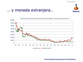 CONFIDENCIAL




… y moneda extranjera…

                    Financiamiento del banco comercial en moneda extranjera: millonespesos de Dic 2011
 80,000

 70,000

 60,000

 50,000

 40,000

 30,000

 20,000

 10,000

     0
          95   96     97    98    99    00    01    02    03    04     05   06    07    08    09    10   11

                                             Primaria      Industria Alim




                                                            Food & Agribusiness Research and Advisory
 
