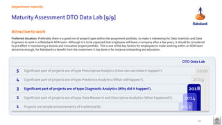 2020
2019
2018
2014
2012
DTO Data Lab
5 Significant part of projects are of type PrescriptiveAnalytics (How can we make it happen?).
4 Significant part of projects are of type PredictiveAnalytics (What will happen?).
3 Significant part of projects are of type Diagnostic Analytics (Why did it happen?).
2 Significant part of projects are of type Data Research and DescriptiveAnalytics (What happened?).
1 Projects are simple enhancements of traditional BI.
Maturity Assessment DTO Data Lab [9/9]
Attractive to work
Preferred situation: Preferably there is a good mix of project types within the assignment portfolio, to make it interesting for Data Scientists and Data
Engineers to work in a Rabobank ADA team. Although it is to be expected that employees will leave a company after a few years, it should be considered
to put effort in maintaining a diverse and innovative project portfolio. This is one of the key factors for employees to make working within an ADA team
attractive enough, for Rabobank to benefit from the investment it has done in for instance onboarding and education.
Department maturity
10
 