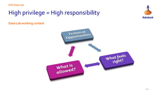 High privilege = High responsibility
Data Lab working context
DTO Data Lab
12
 