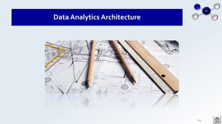 Data Analytics Architecture
14
 