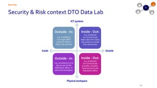 Security & Risk context DTO Data Lab
Security
19
Outside - In:
e.g. outsider(s)
try to get (Wifi)
access to data in
Data Lab systems
Inside - Out:
e.g. employee
(un-)consciously
leaks data from Data
Lab systems outside
the Lab domain
Outside - In:
e.g. outsider(s) try to
get access to the
Rabobank office, or
personal workspace
Inside - Out:
e.g. employee
(un-)consciously
provides unautho-
rized access to the
Rabobank office
OutsideInside
ICT systems
Physical workspace
 