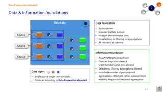 Data & Information foundations
Data Preparation standard
21
Data Lake
Source
Source
Source









Data foundation
• Source driven
• Grouped by Data domain
• No cross domain/source joins
• No selection, no filtering, no aggregations
• All rows and all columns
Information foundation
• Analytics/target/usage driven
• Grouped by product/service
• Cross domain/source joins allowed
• Selections, filtering, aggregations allowed
• No infinite number of precomputed
aggregations (BI cubes), rather subassemblies
enabling any possibly required aggregation
Data layers
• Single source single table data sets
• Produced according to Data Preparation standard
 